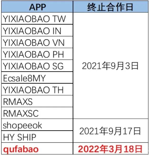 涉嫌不正當競爭！大批賣家再遇“封店潮”，血本無歸！