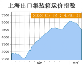 集裝箱運輸需求下降，部分航線運價持續(xù)下滑