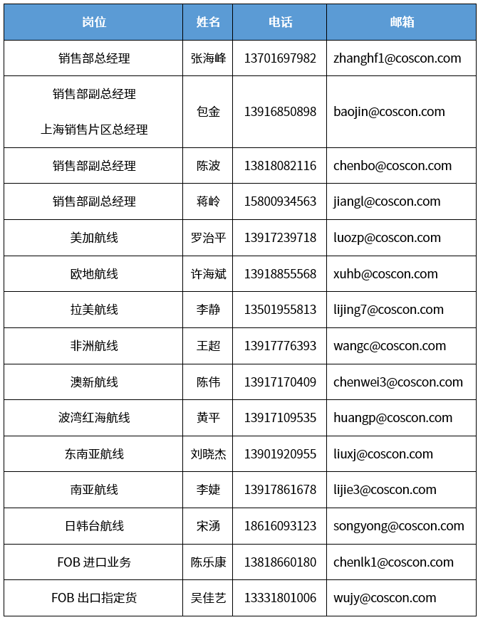 上海分區(qū)封控，船公司發(fā)布船期變更及業(yè)務(wù)調(diào)整通知！船司、集卡運輸、海關(guān)通知匯總