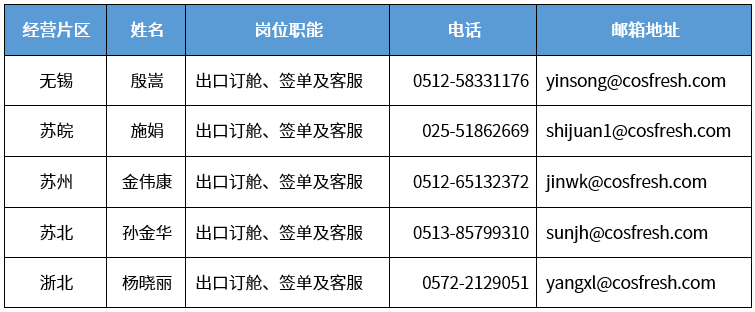 上海分區(qū)封控，船公司發(fā)布船期變更及業(yè)務(wù)調(diào)整通知！船司、集卡運輸、海關(guān)通知匯總