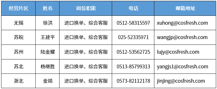 上海分區(qū)封控，船公司發(fā)布船期變更及業(yè)務(wù)調(diào)整通知！船司、集卡運輸、海關(guān)通知匯總