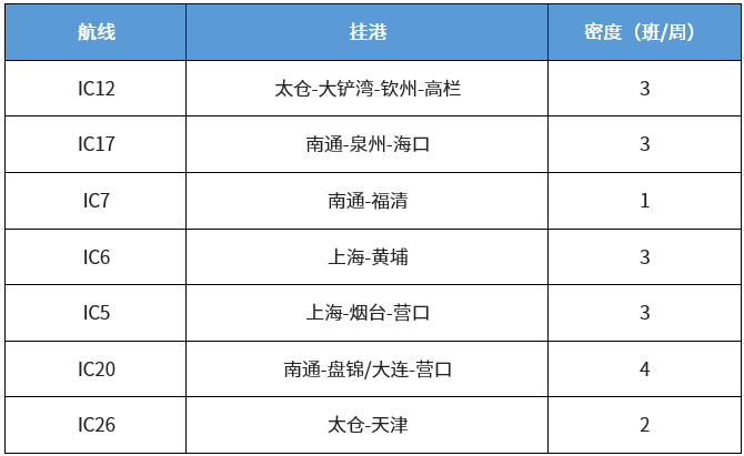 上海分區(qū)封控，船公司發(fā)布船期變更及業(yè)務(wù)調(diào)整通知！船司、集卡運輸、海關(guān)通知匯總