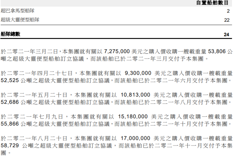 狂買9艘船舶，這位上市船東看好干散貨航運(yùn)市場(chǎng)