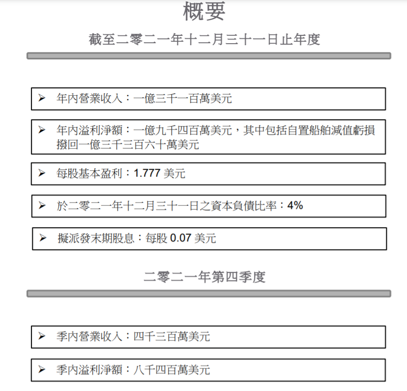 狂買9艘船舶，這位上市船東看好干散貨航運(yùn)市場(chǎng)