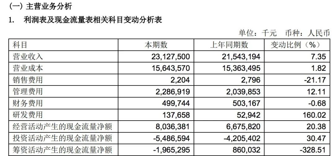 寧波舟山港2021年凈利潤43.32億元，貨物吞吐量9.45億噸