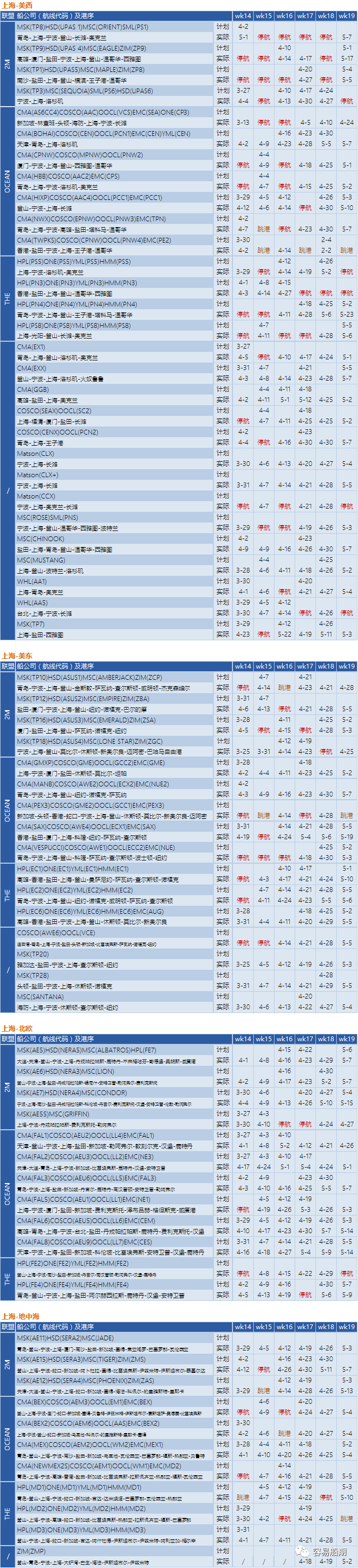 預(yù)警！封控將加劇港口擁堵，船公司再發(fā)布跳港及船期變更通知 (附停航跳港匯總)