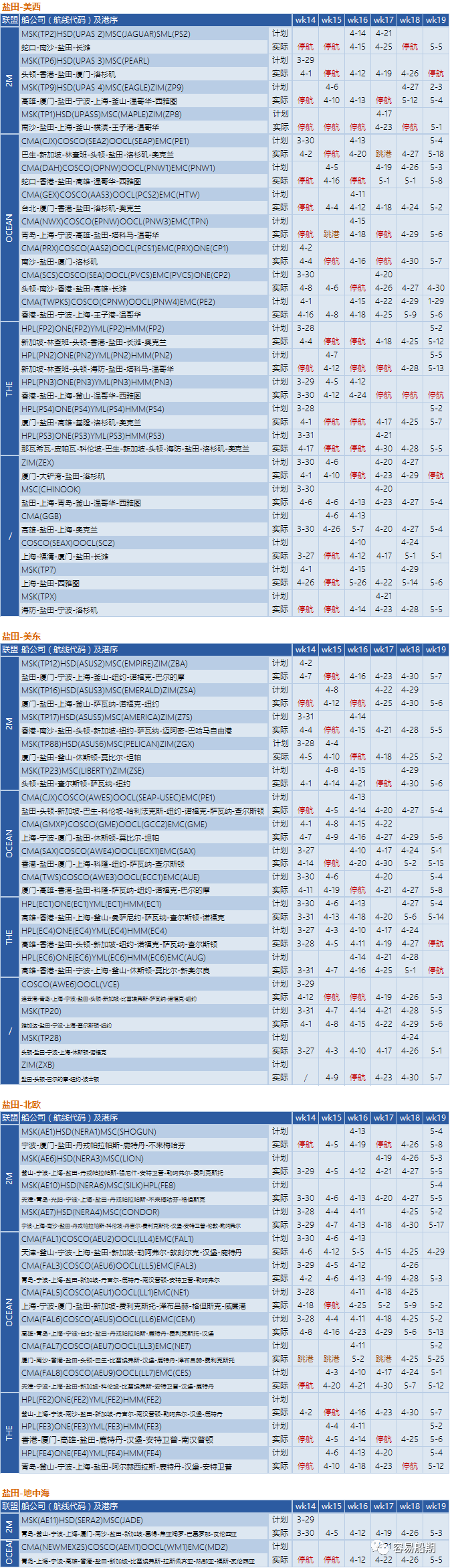 預(yù)警！封控將加劇港口擁堵，船公司再發(fā)布跳港及船期變更通知 (附停航跳港匯總)