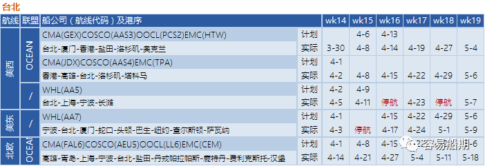 預(yù)警！封控將加劇港口擁堵，船公司再發(fā)布跳港及船期變更通知 (附停航跳港匯總)