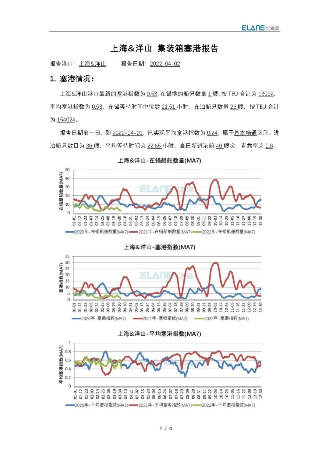 上海港真的被集裝箱船舶給“攻陷”了嗎？