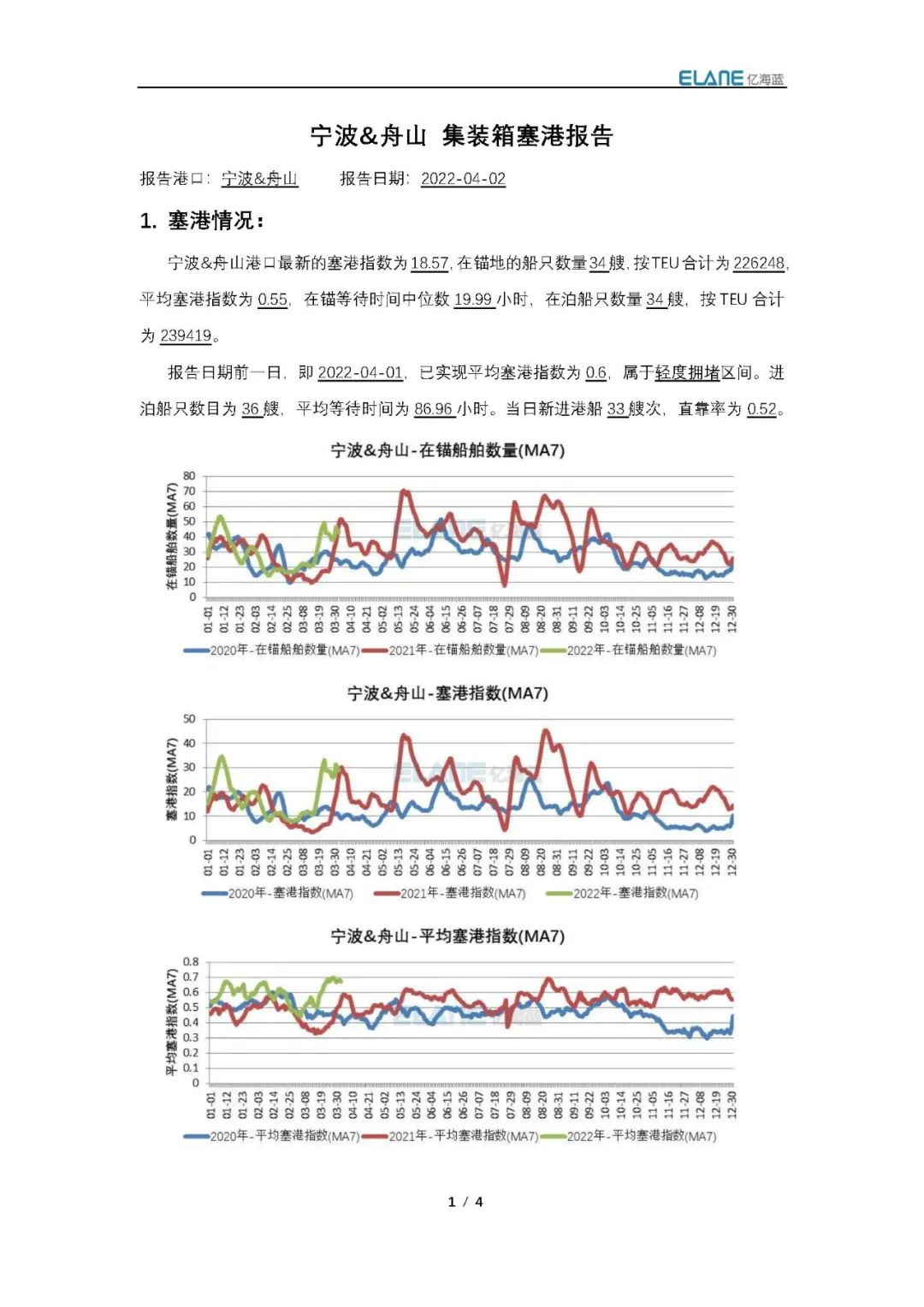 上海港真的被集裝箱船舶給“攻陷”了嗎？