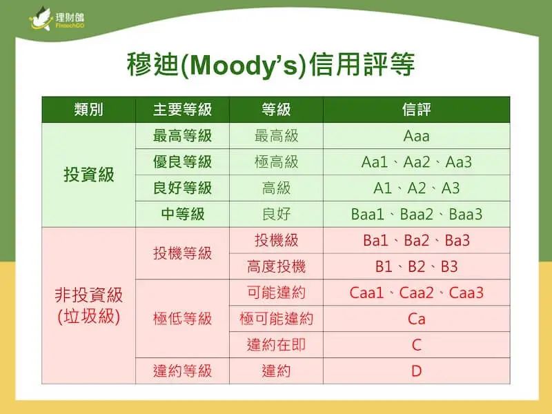 凈利潤合計(jì)超1000億美元，卻只有一家值得投資？