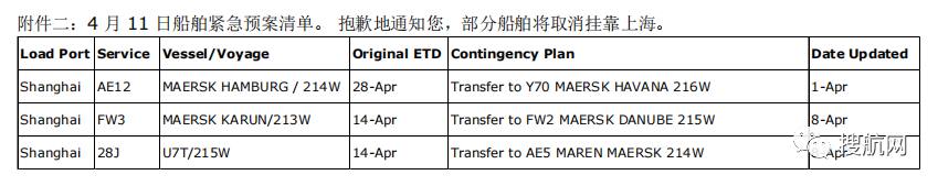 注意！船公司通知跳港，涉及上海/寧波/鹽田/青島；港口堆場擁擠，船公司建議貨物轉(zhuǎn)移