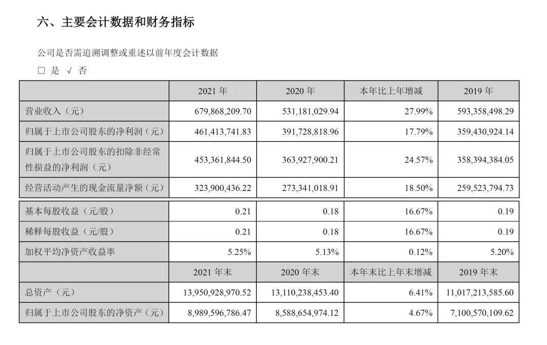 鹽田港2021年凈利潤(rùn)4.6億元
