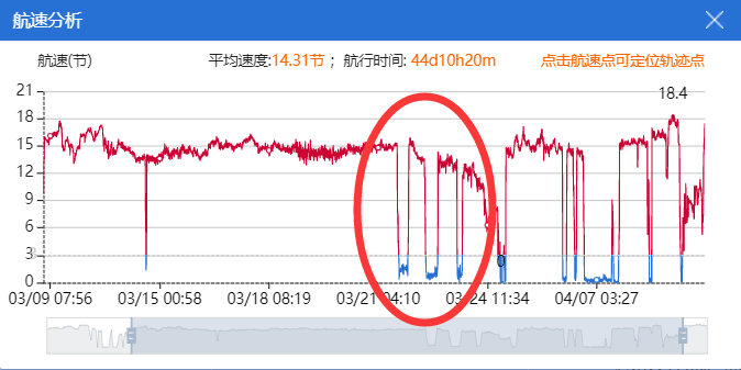 真相大白！新加坡官方：已有200艘船接收了污染燃油，嘉能可是罪魁禍?zhǔn)? data-filename=