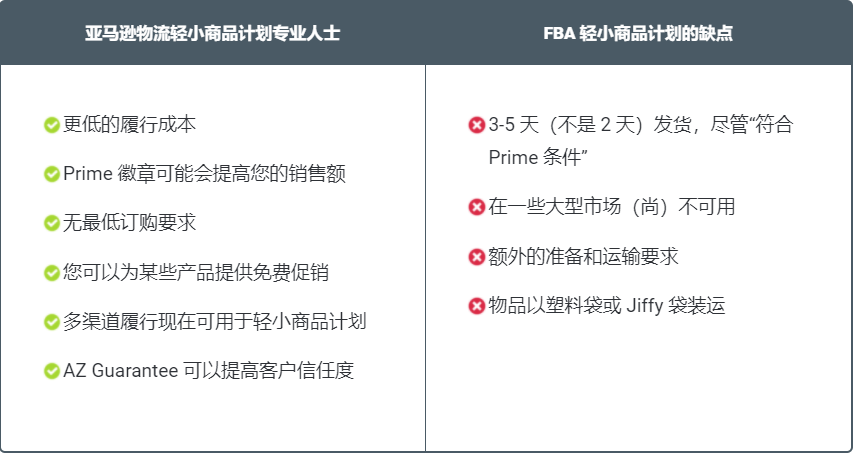 FBA輕小商品計劃門檻變更！賣家：實在難得……