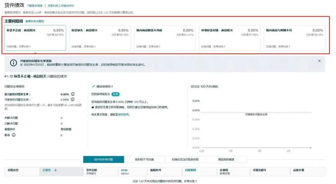 亞馬遜動(dòng)作不斷！FBA費(fèi)用又要漲，這次是歐盟和英國……