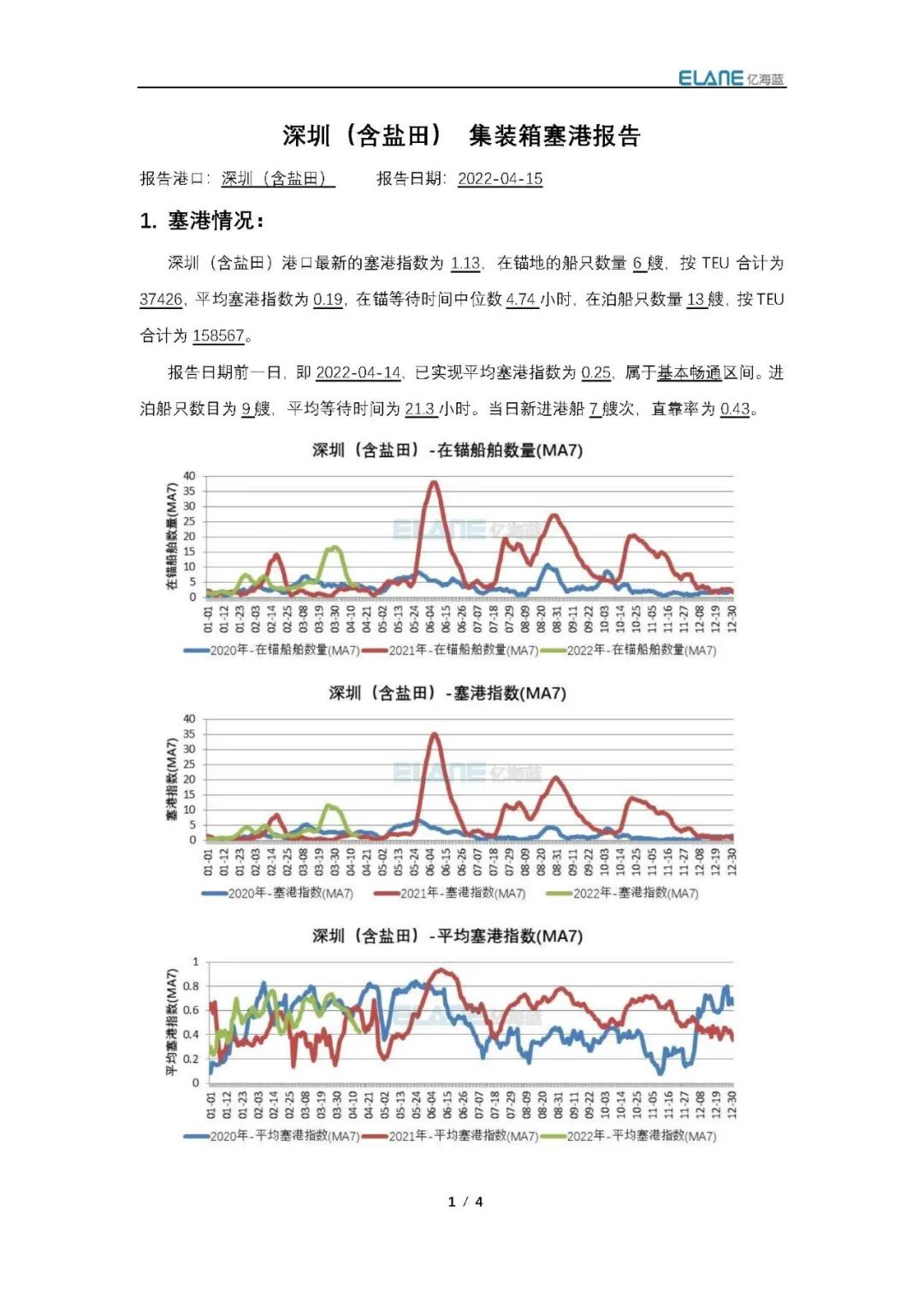 真的有1862艘集裝箱船在擁堵嗎？我國港口真的被堵爆了嗎？