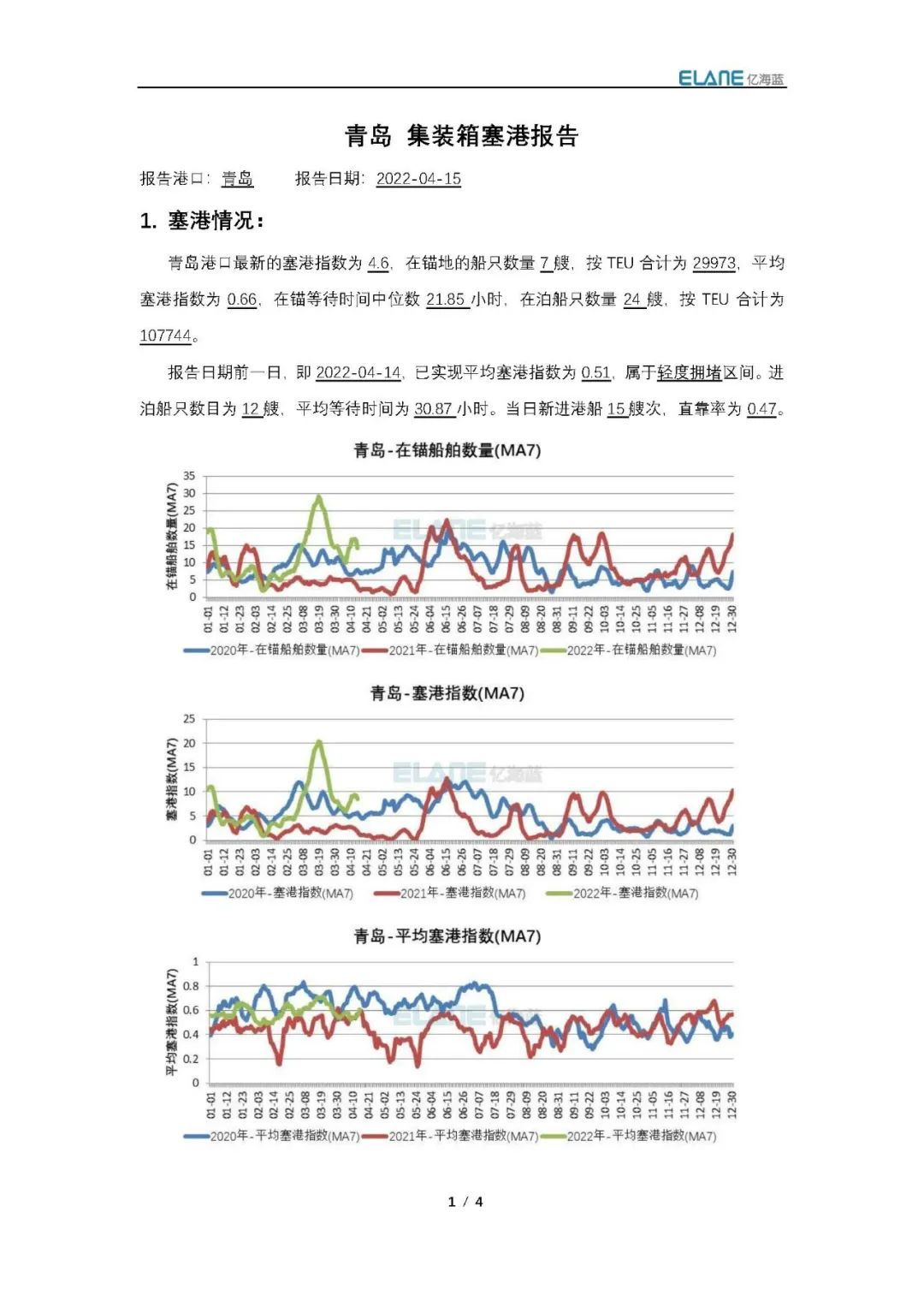 真的有1862艘集裝箱船在擁堵嗎？我國港口真的被堵爆了嗎？