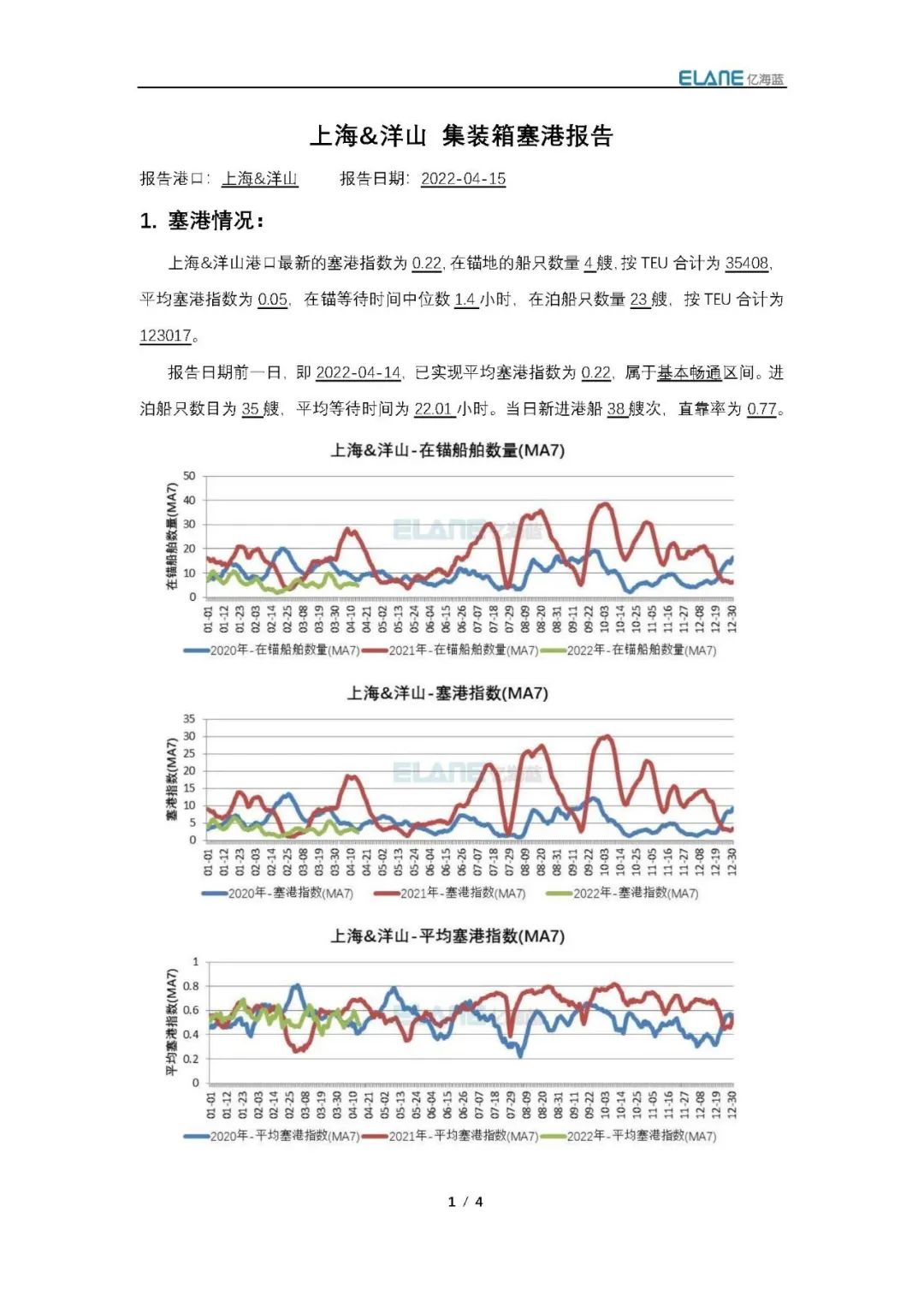 真的有1862艘集裝箱船在擁堵嗎？我國港口真的被堵爆了嗎？