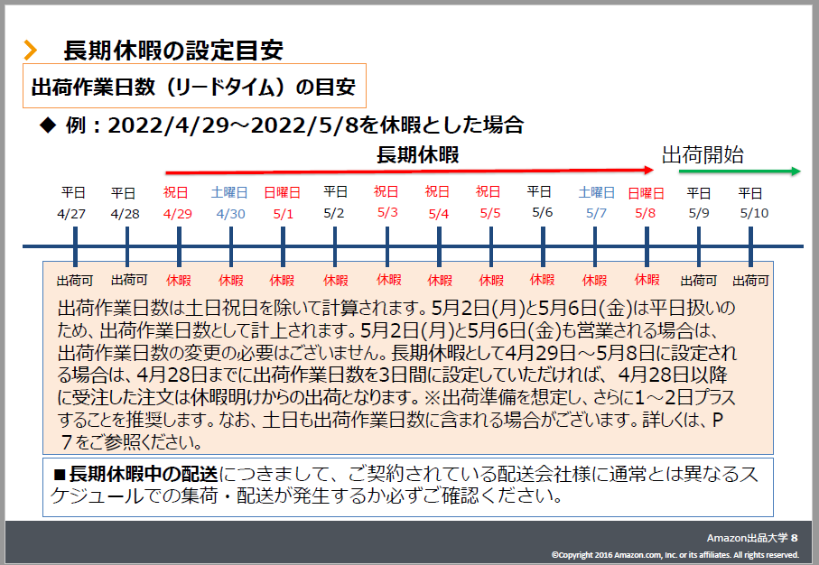 “五一連休5天”！亞馬遜人心情很復(fù)雜