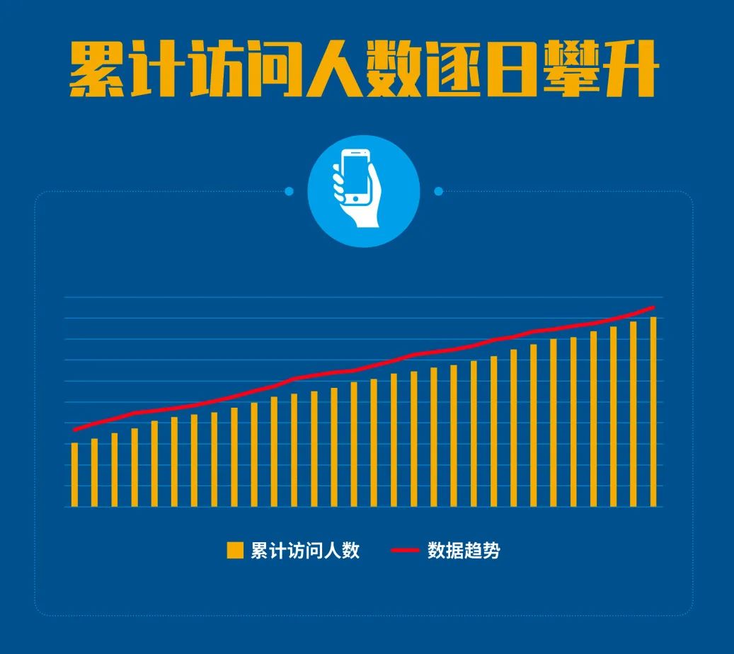 航運(yùn)企業(yè)的手機(jī)移動(dòng)訂艙平臺(tái)，實(shí)現(xiàn)先人一步搞定貨物出運(yùn)！