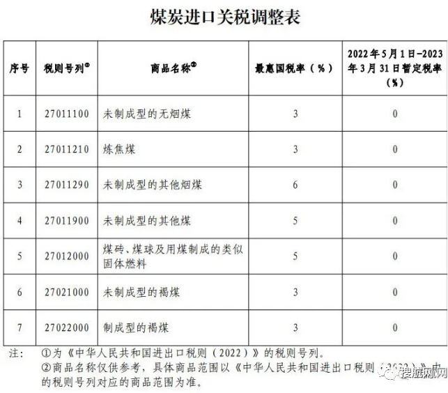 5月起，這些重要外貿(mào)新規(guī)開始實(shí)施！