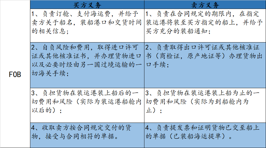 貨物想從哪個(gè)港口走，中國貨主或許做不了主