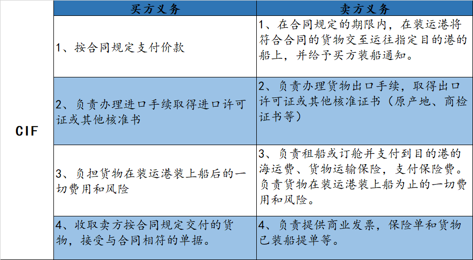 貨物想從哪個(gè)港口走，中國貨主或許做不了主