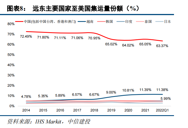 越南正在成為下一個“世界工廠”？