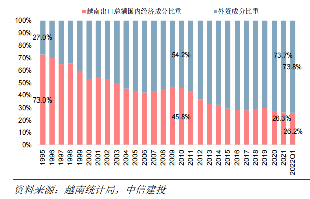 越南正在成為下一個“世界工廠”？
