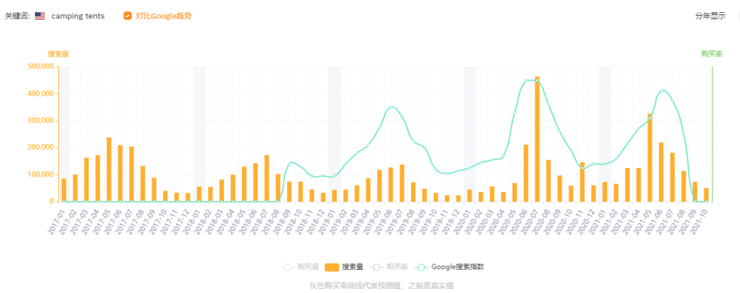火出圈的露營經(jīng)濟(jì)，賣家能趕上嗎？
