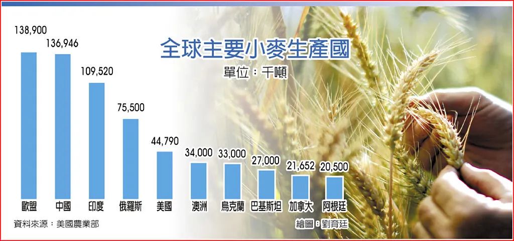 全球搶糧！散裝船運(yùn)價(jià)飛漲！