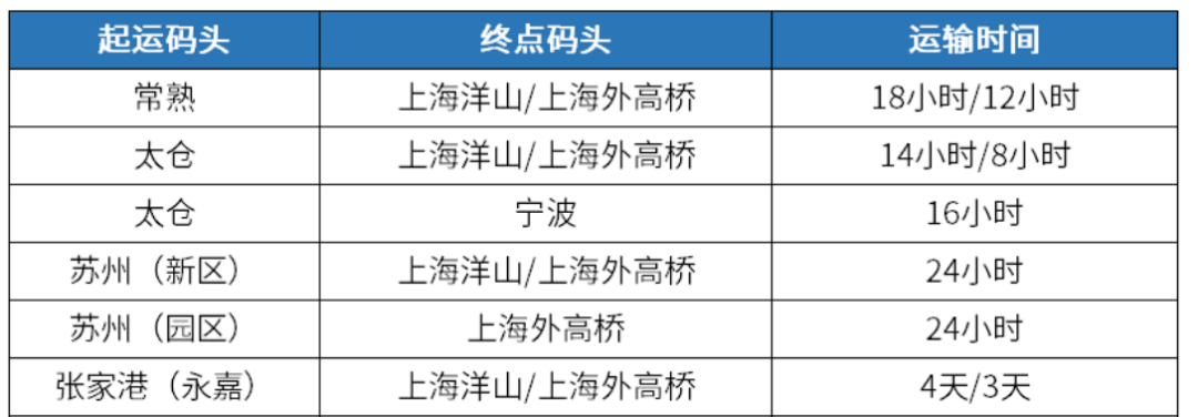 有了這張“通行證”，包你橫行長三角港口群