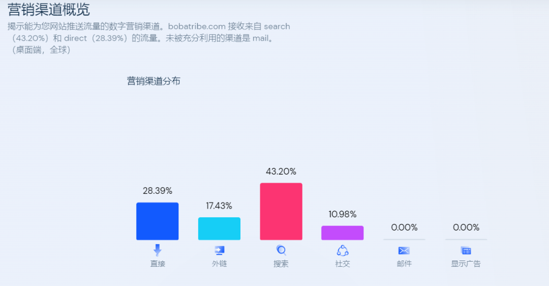 僅憑10秒，好評如潮！“波霸吸管”在 TikTok一夜爆紅