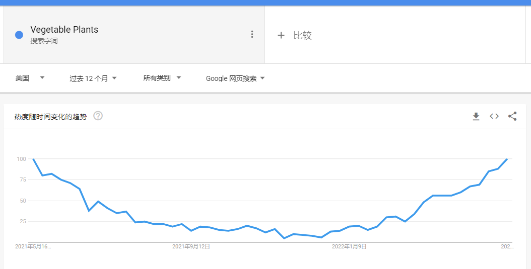 種菜神器火了！老祖宗手藝在海外“人傳人”