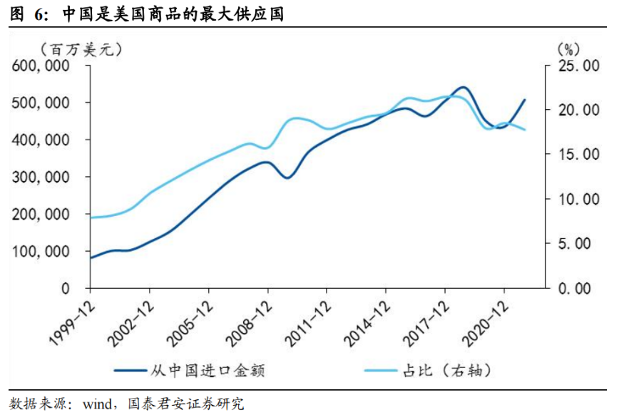 兩菜一湯85美金！飆升的美國(guó)物價(jià)，低迷的消費(fèi)欲望