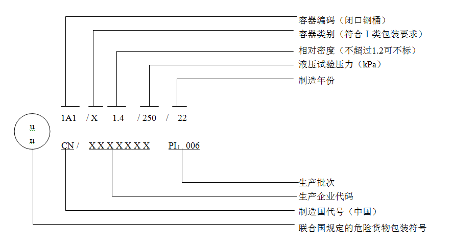 6月1日正式實施！解讀出口危險貨物包裝檢驗新標準