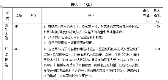 6月1日正式實施！解讀出口危險貨物包裝檢驗新標準
