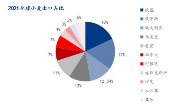 一貨船卻觸礁沉沒！船上16000噸小麥全浸水!