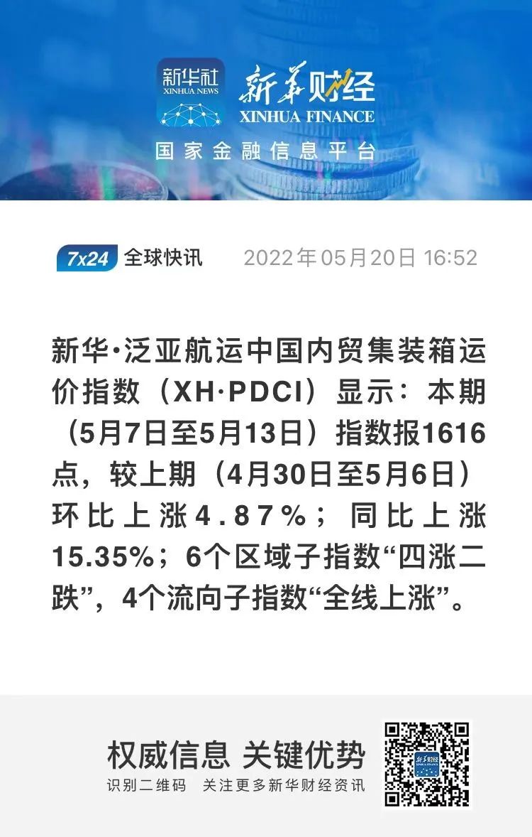 全線上漲！新華·泛亞航運(yùn)中國(guó)內(nèi)貿(mào)集裝箱運(yùn)價(jià)指數(shù)（XH·PDCI）2022年5月7日至5月13日
