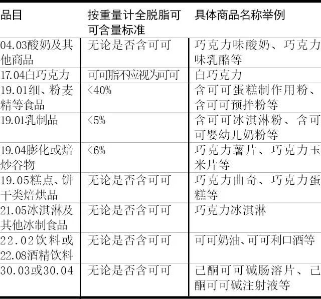 進(jìn)口零食歸類實(shí)例解析