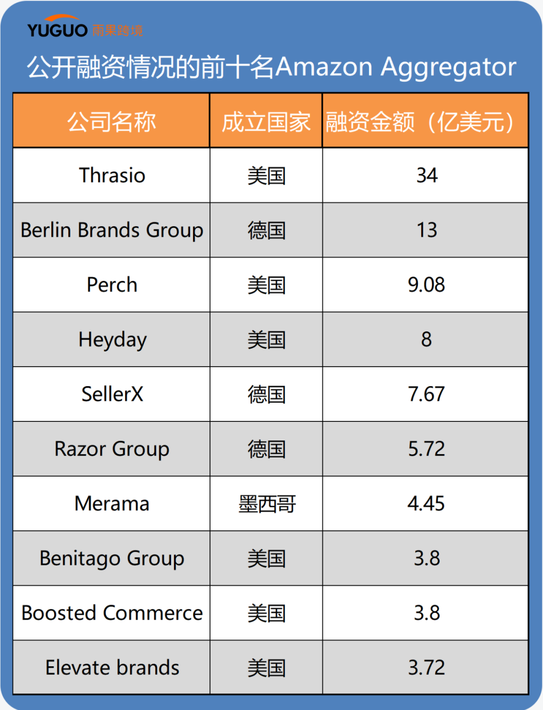 抄襲、貶低！亞馬遜聚合商也開始卷了