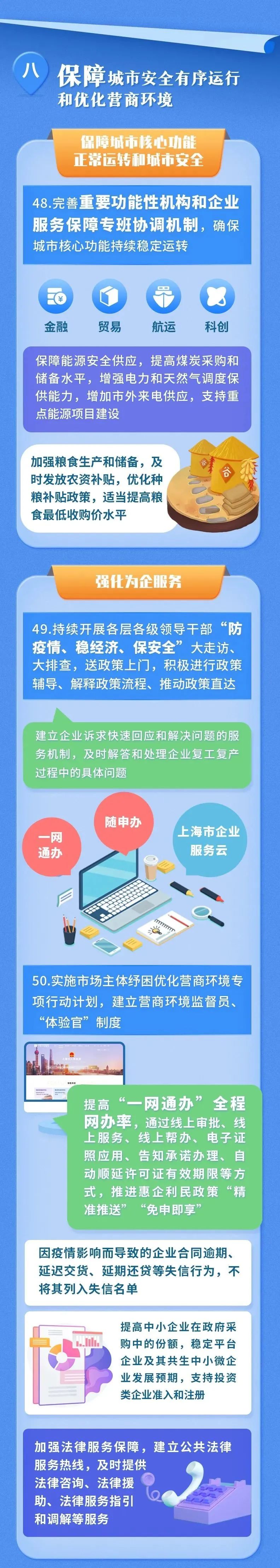 上海6月1日起全面復(fù)工復(fù)產(chǎn)！多措并舉暢通物流運(yùn)輸通道、減免費(fèi)用、穩(wěn)外貿(mào)