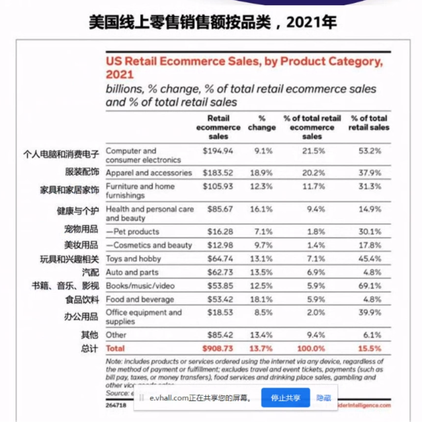 2022 Prime Day怎么做？爆款終極預(yù)測(cè)及打法解析