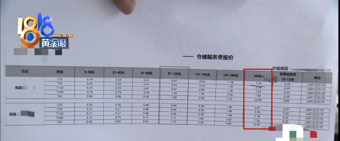 發(fā)霉、100%丟件、還收高價(jià)倉儲費(fèi)！百萬損失全靠賣家擔(dān)？