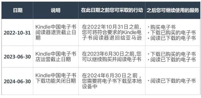 緊急！亞馬遜這個業(yè)務，將停止中國運營！