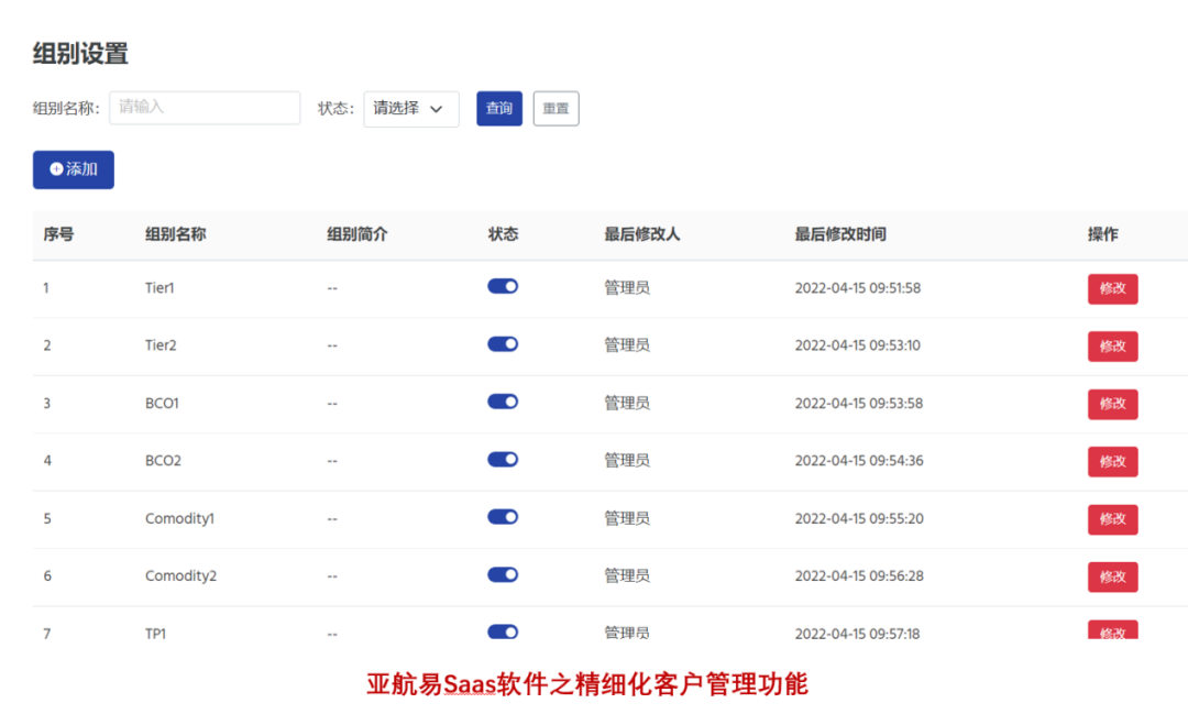 貨代銷售70%的時間都被報價和報船期浪費掉了？如何破局？