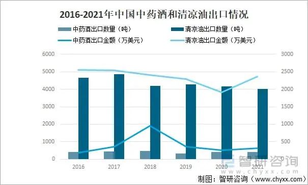 一小瓶賣8美元，東方神油的銷售旺季來了