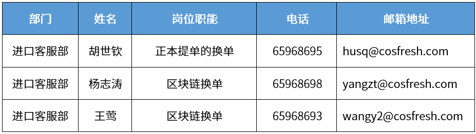 剛剛，中遠(yuǎn)海運發(fā)布：關(guān)于調(diào)整上海浦西服務(wù)窗口的告客戶書