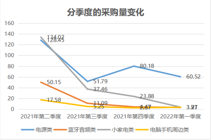 降至56%！亞馬遜營(yíng)收占比銳減，澤寶：今年業(yè)務(wù)仍將收縮